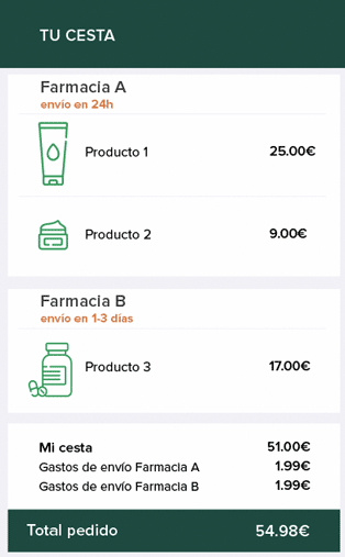 Tu cesta